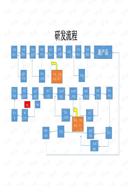 嵌入式智能家居软硬件产品研发流程,产品研发项目协作控制资源 csdn文库